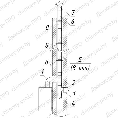 Комплект №1 для настенного котла