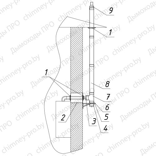 Комплект №10 для настенного котла