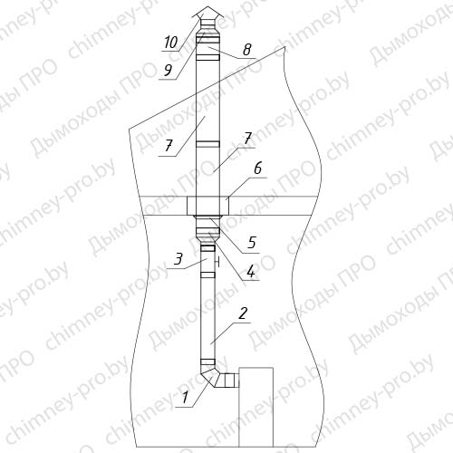 Комплект №12 для печи-камина