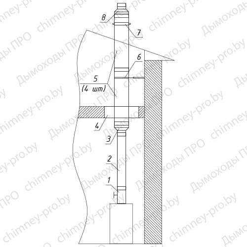 Комплект №22 для печи-камина
